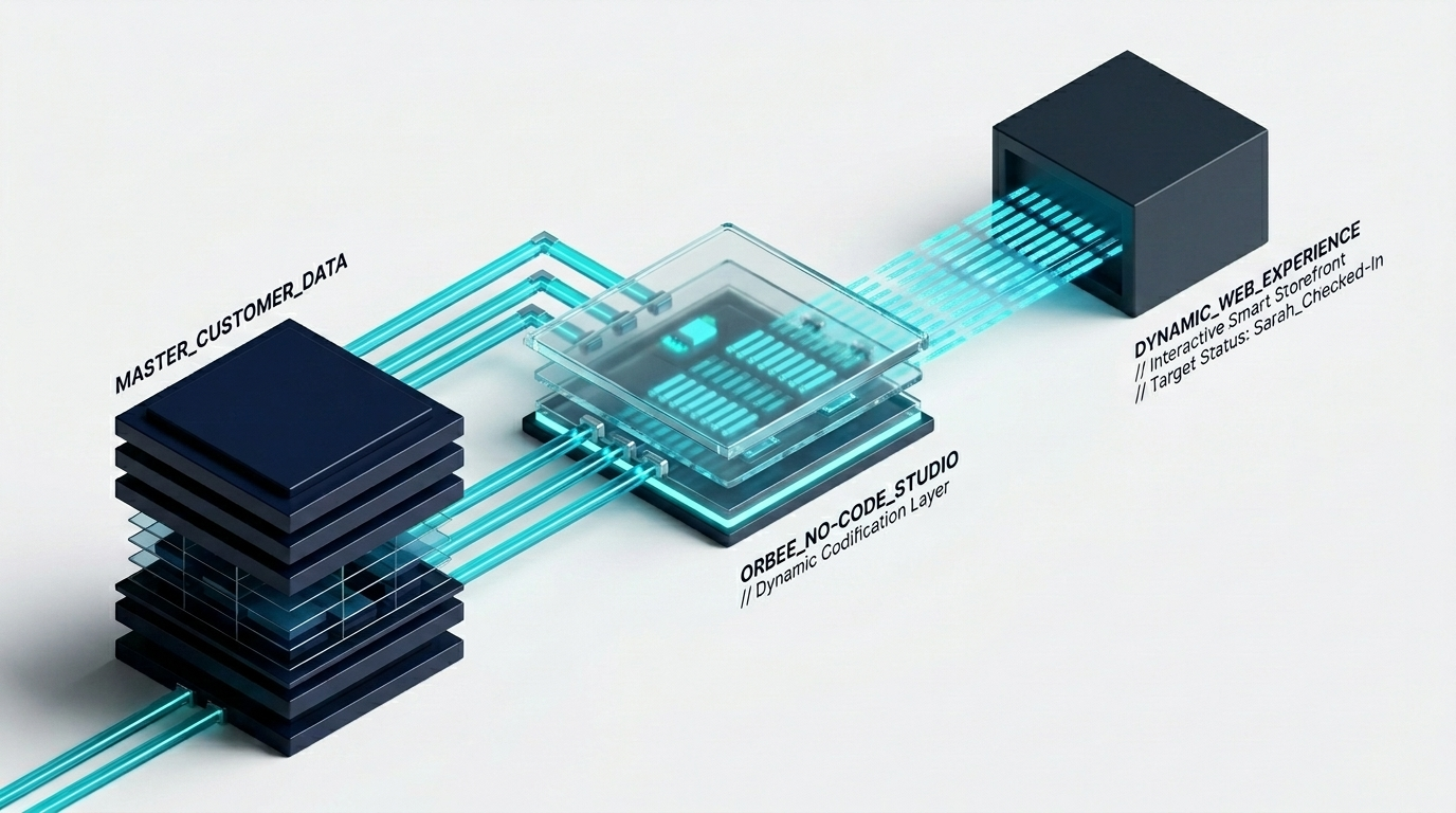 The destinations real-time activation supports