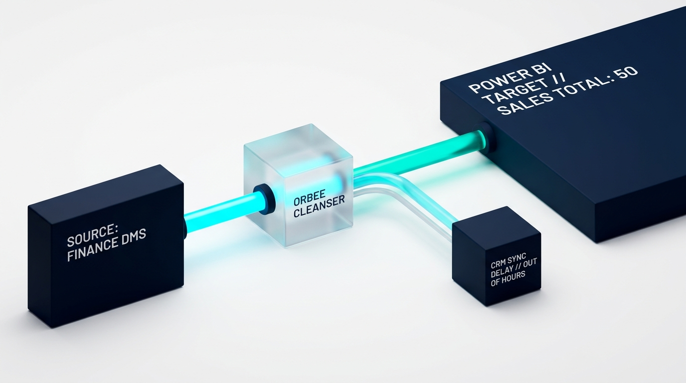 How your team uses the data catalog