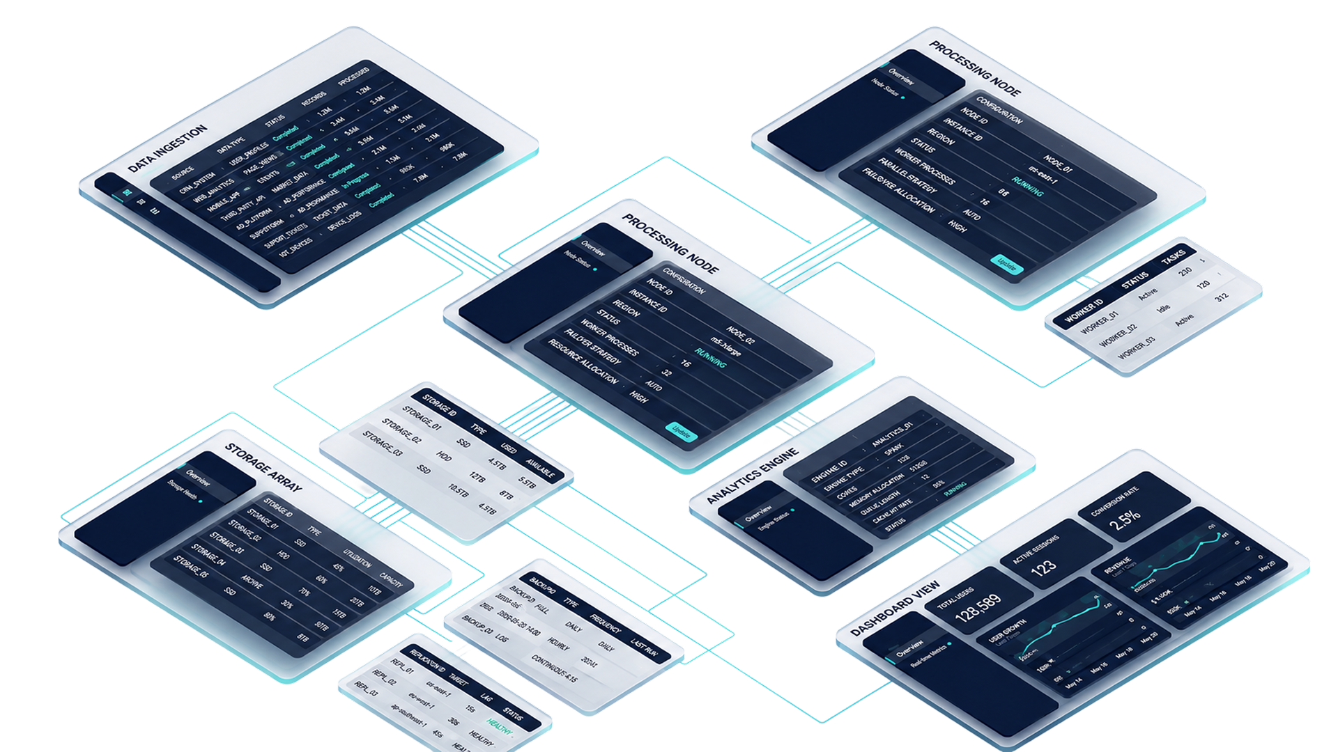 Orbee's integration catalog across DMS, CRM, advertising, and more